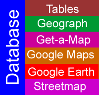 Database illustration